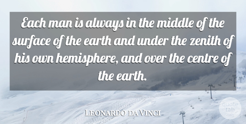 Leonardo da Vinci Quote About Men, Intelligent, Hemisphere: Each Man Is Always In...