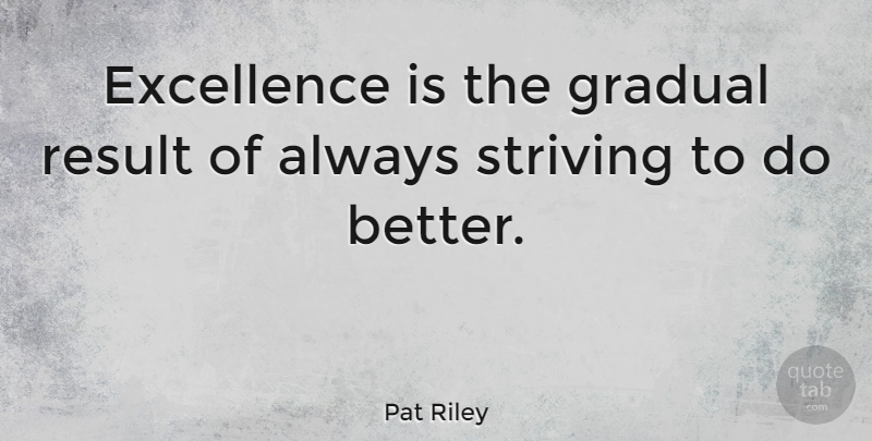 Pat Riley Quote About Inspirational, Motivational, Basketball: Excellence Is The Gradual Result...