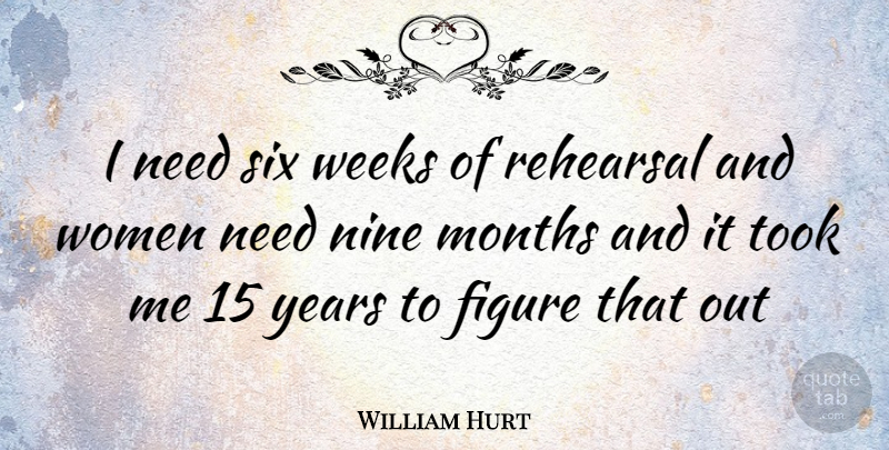 William Hurt Quote About Years, Rehearsal, Nine: I Need Six Weeks Of...