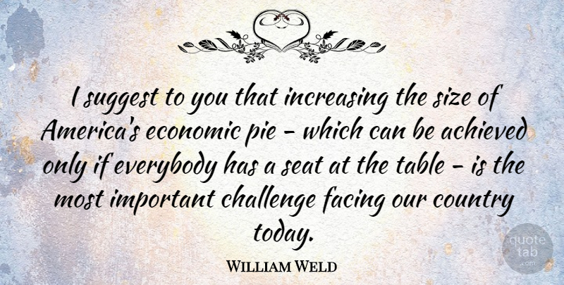 William Weld Quote About Country, Pie, America: I Suggest To You That...