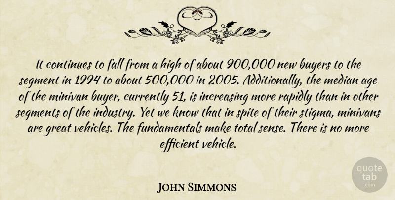 John Simmons Quote About Age, Buyers, Continues, Currently, Efficient: It Continues To Fall From...