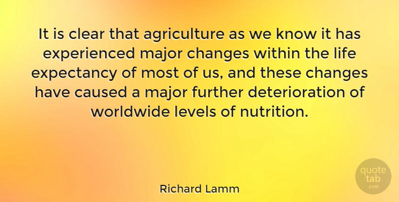 Richard Lamm Quote About Caused, Clear, Further, Levels, Life: It Is Clear That Agriculture...
