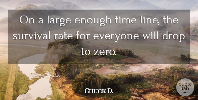 Chuck D. Quote About Drop, Large, Rate, Survival, Time: On A Large Enough Time...