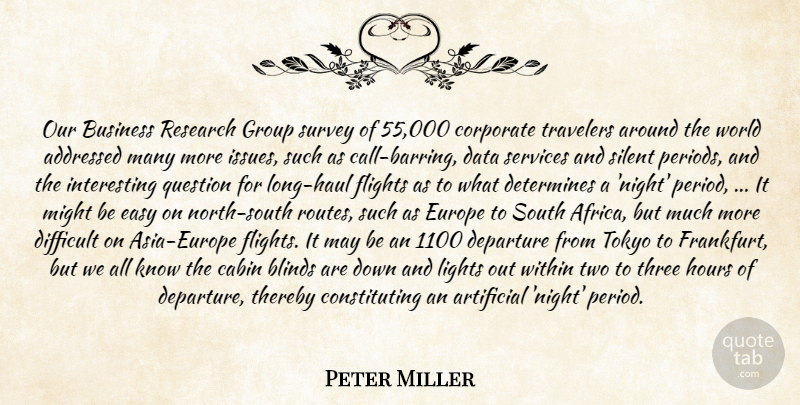 Peter Miller Quote About Artificial, Blinds, Business, Cabin, Corporate: Our Business Research Group Survey...