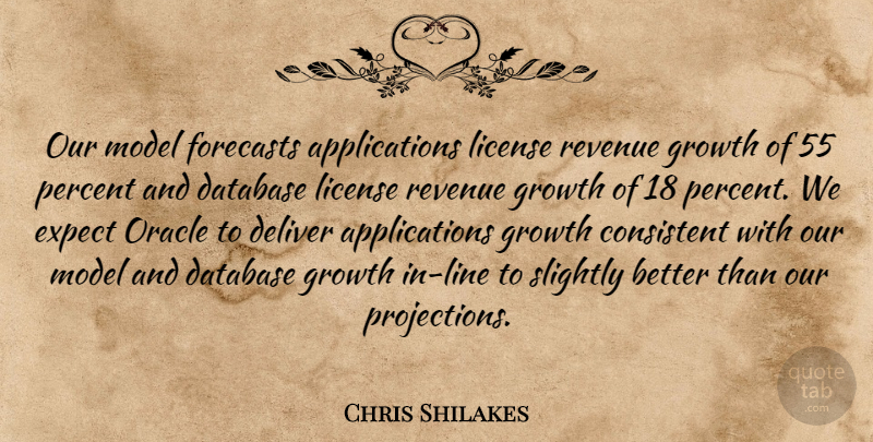 Chris Shilakes Quote About Consistent, Database, Deliver, Expect, Forecasts: Our Model Forecasts Applications License...