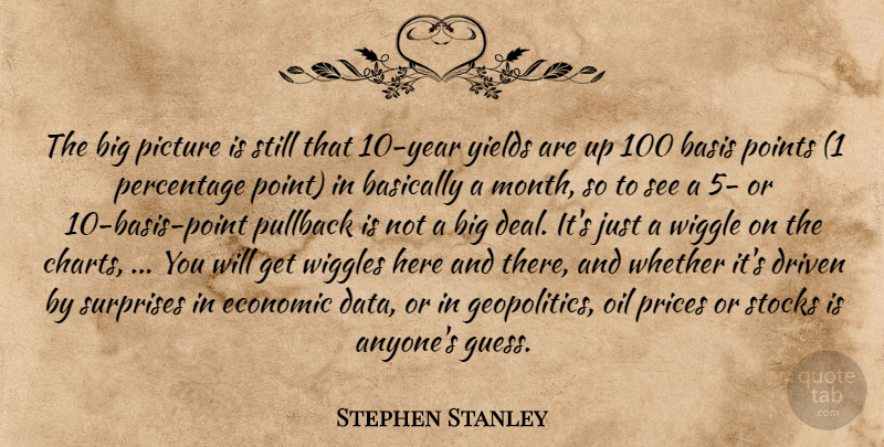 Stephen Stanley Quote About Basically, Basis, Driven, Economic, Oil: The Big Picture Is Still...