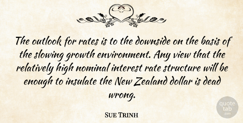 Sue Trinh Quote About Basis, Dead, Dollar, Downside, Environment: The Outlook For Rates Is...