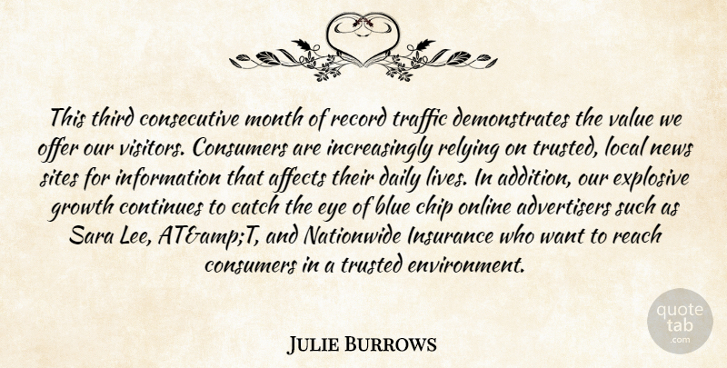 Julie Burrows Quote About Affects, Blue, Catch, Chip, Consumers: This Third Consecutive Month Of...