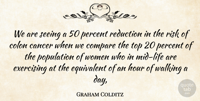 Graham Colditz Quote About Cancer, Colon, Compare, Equivalent, Exercising: We Are Seeing A 50...