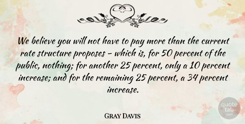 Gray Davis Quote About Believe, Current, Pay, Percent, Proposes: We Believe You Will Not...
