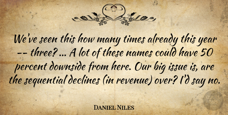 Daniel Niles Quote About Declines, Downside, Issue, Names, Percent: Weve Seen This How Many...