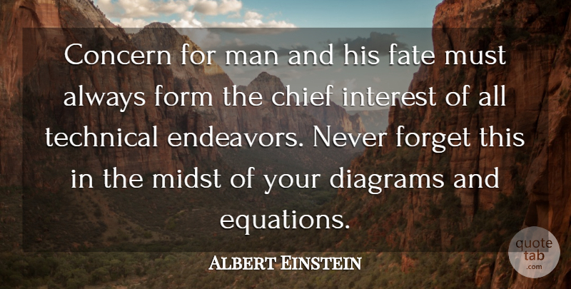 Albert Einstein Quote About Inspirational, Leadership, Responsibility: Concern For Man And His...