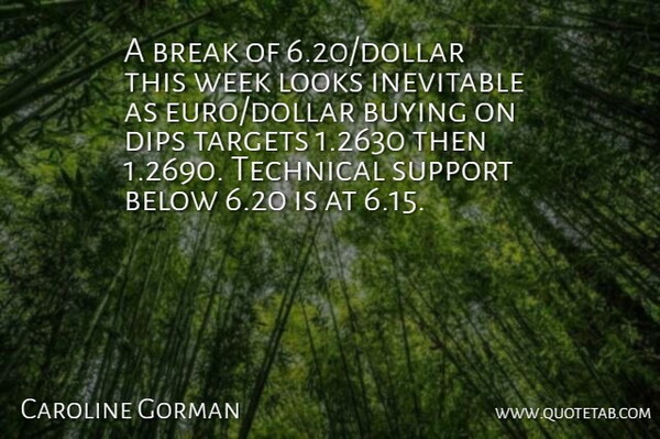 Caroline Gorman Quote About Below, Break, Buying, Dips, Inevitable: A Break Of 6 20...