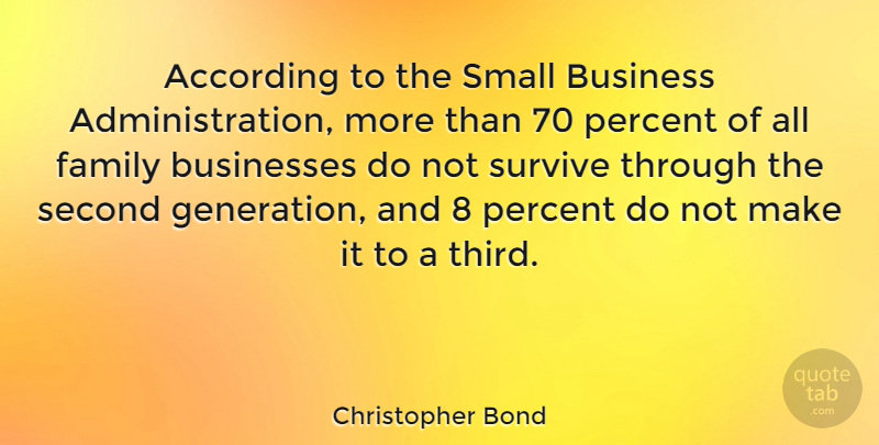 Christopher Bond Quote About Marijuana, Generations, Administration: According To The Small Business...