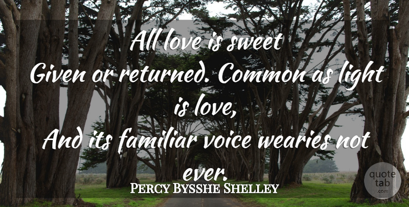 Percy Bysshe Shelley Quote About Life, Sweet, Love Is: All Love Is Sweet Given...