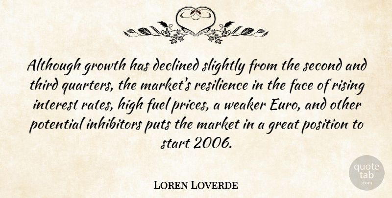 Loren Loverde Quote About Although, Declined, Face, Fuel, Great: Although Growth Has Declined Slightly...