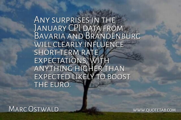 Marc Ostwald Quote About Boost, Clearly, Data, Expected, Higher: Any Surprises In The January...