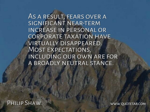Philip Shaw Quote About Corporate, Fears, Including, Increase, Neutral: As A Result Fears Over...