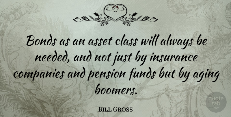 Bill Gross Quote About Bonds, Companies, Funds, Insurance, Pension: Bonds As An Asset Class...