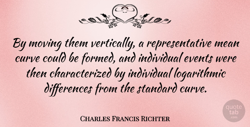 Charles Francis Richter Quote About Curve, Individual, Standard: By Moving Them Vertically A...