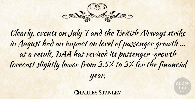 Charles Stanley Quote About August, British, Events, Financial, Forecast: Clearly Events On July 7...