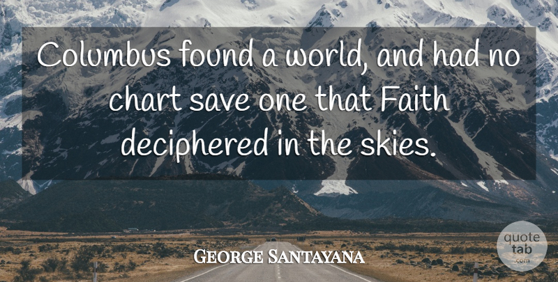 George Santayana Quote About Faith, Sky, Columbus: Columbus Found A World And...