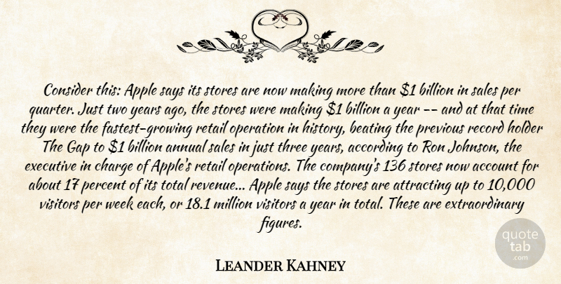 Leander Kahney Quote About According, Account, Annual, Apple, Attracting: Consider This Apple Says Its...
