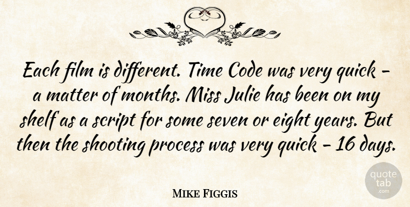 Mike Figgis Quote About Years, Eight, Missing: Each Film Is Different Time...