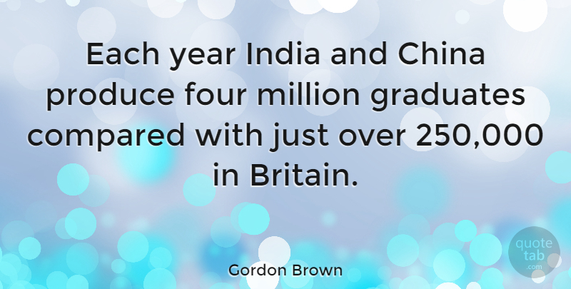 Gordon Brown Quote About Graduation, Years, Four: Each Year India And China...