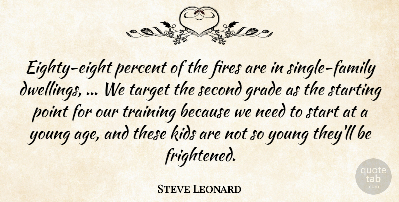 Steve Leonard Quote About Fires, Grade, Kids, Percent, Point: Eighty Eight Percent Of The...