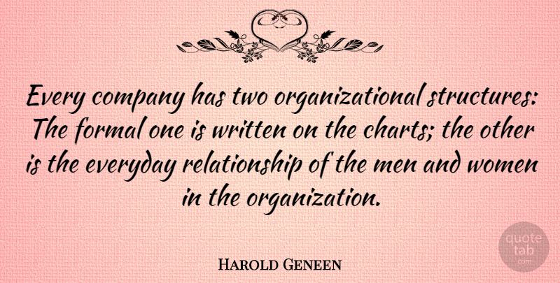 Harold Geneen Quote About Business, Men, Organization: Every Company Has Two Organizational...