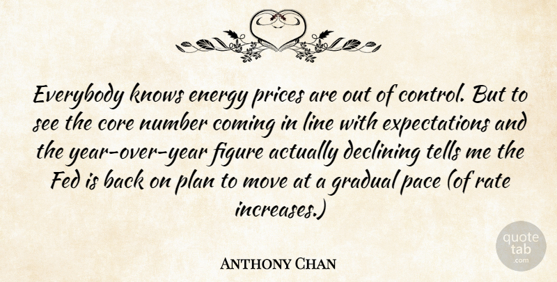 Anthony Chan Quote About Coming, Control, Core, Declining, Energy: Everybody Knows Energy Prices Are...