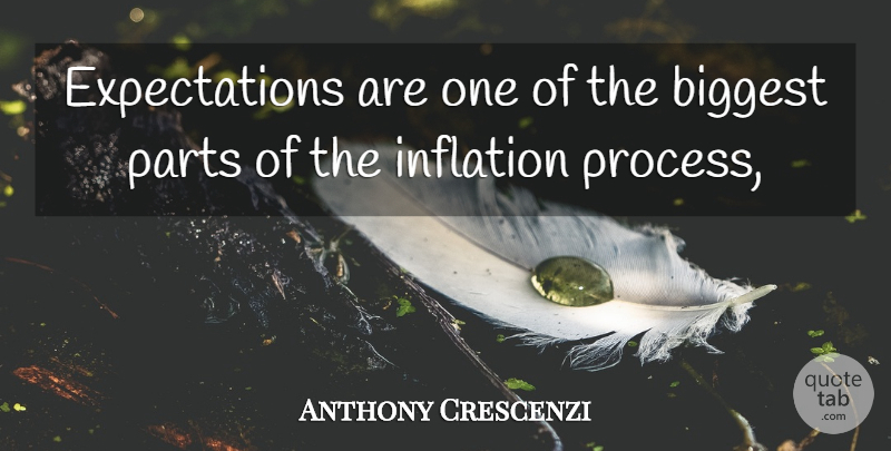 Anthony Crescenzi Quote About Biggest, Inflation, Parts: Expectations Are One Of The...
