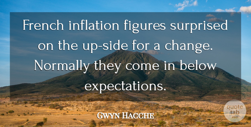Gwyn Hacche Quote About Below, Figures, French, Inflation, Normally: French Inflation Figures Surprised On...