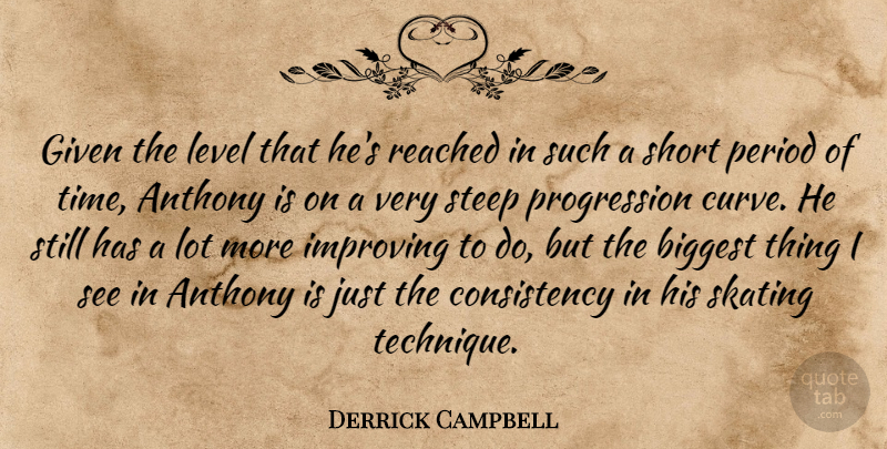 Derrick Campbell Quote About Biggest, Consistency, Given, Improving, Level: Given The Level That Hes...