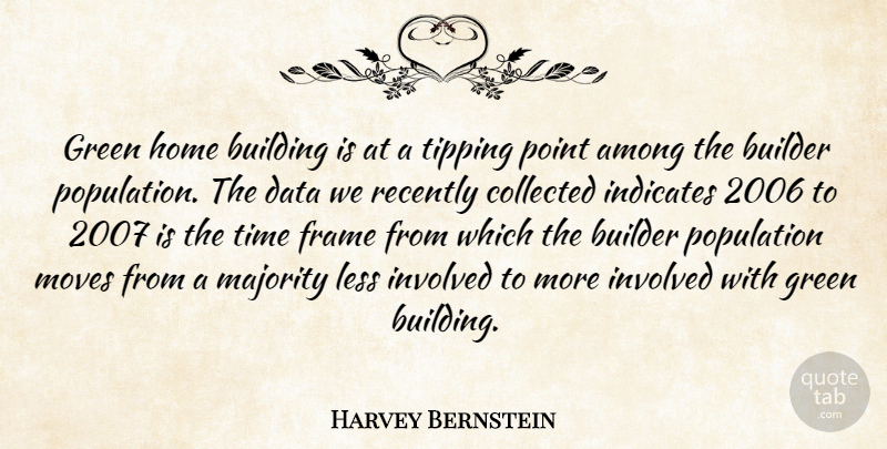 Harvey Bernstein Quote About Among, Builder, Building, Collected, Data: Green Home Building Is At...