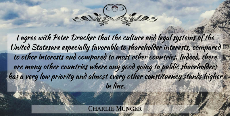 Charlie Munger Quote About Country, Priorities, Legal System: I Agree With Peter Drucker...