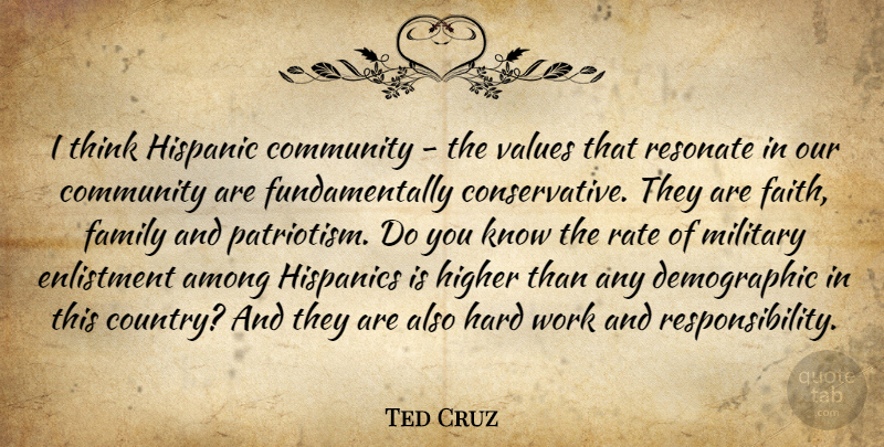 Ted Cruz Quote About Among, Community, Faith, Family, Hard: I Think Hispanic Community The...