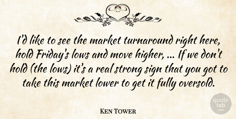 Ken Tower Quote About Fully, Hold, Lower, Lows, Market: Id Like To See The...