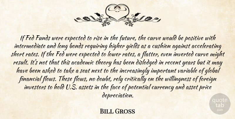 Bill Gross Quote About Academic, Against, Asked, Assets, Bonds: If Fed Funds Were Expected...