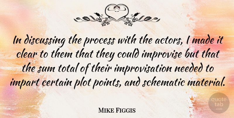 Mike Figgis Quote About Plot, Actors, Made: In Discussing The Process With...