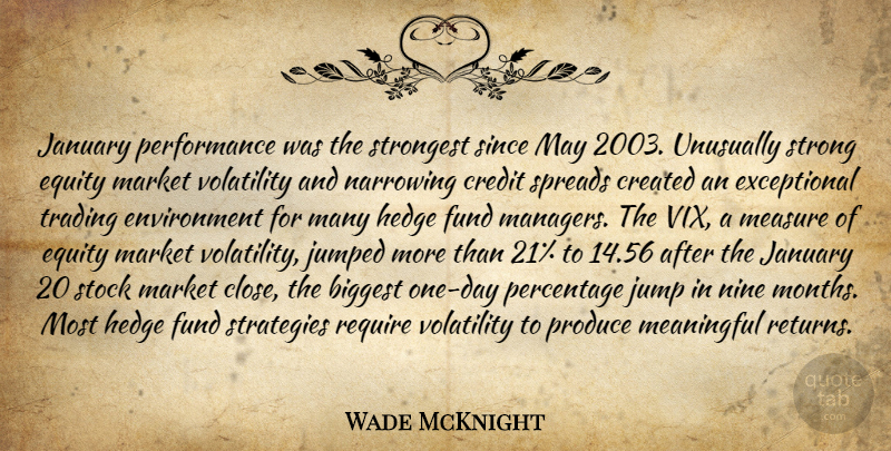 Wade McKnight Quote About Biggest, Created, Credit, Environment, Equity: January Performance Was The Strongest...