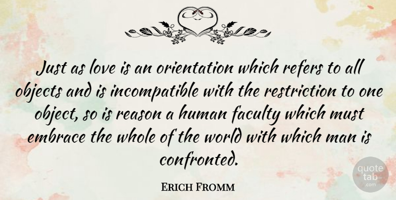 Erich Fromm Quote About Love, Men, World: Just As Love Is An...