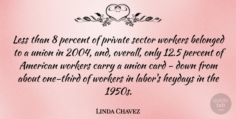 Linda Chavez Quote About Cards, Unions, Heyday: Less Than 8 Percent Of...