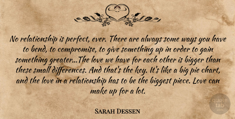 Sarah Dessen Quote About Love, Order, Differences: No Relationship Is Perfect Ever...
