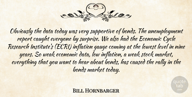 Bill Hornbarger Quote About Bonds, Caught, Caused, Coming, Cycle: Obviously The Data Today Was...