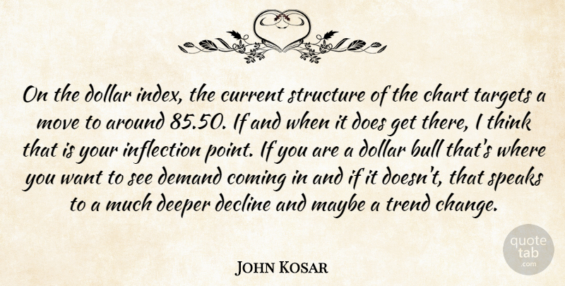 John Kosar Quote About Bull, Chart, Coming, Current, Decline: On The Dollar Index The...