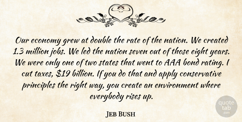 Jeb Bush Quote About Apply, Bond, Created, Cut, Double: Our Economy Grew At Double...