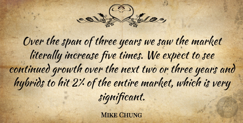 Mike Chung Quote About Continued, Entire, Expect, Five, Growth: Over The Span Of Three...