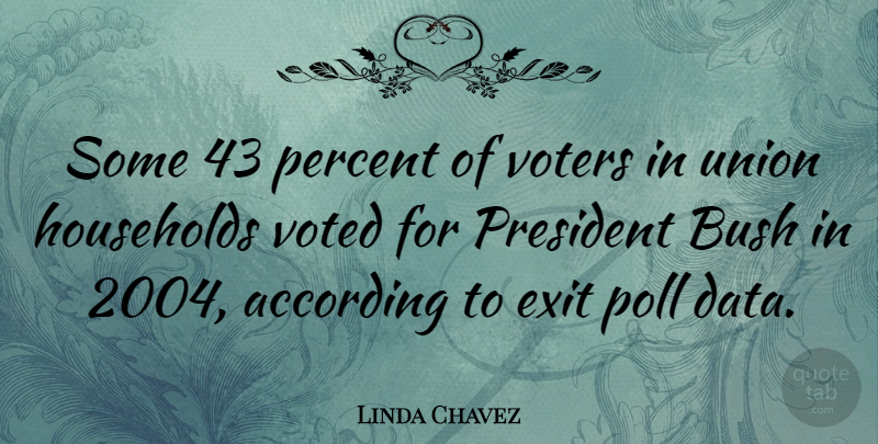 Linda Chavez Quote About Data, President, Unions: Some 43 Percent Of Voters...